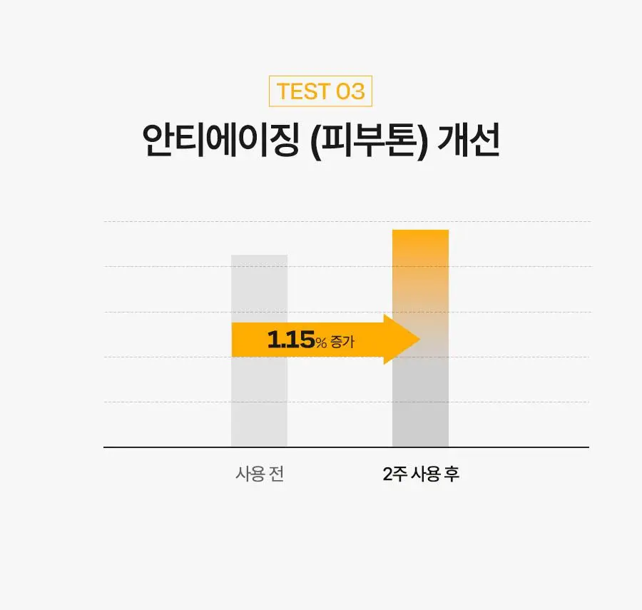 [미백탄력/비타VER] 달바 비타 토닝 안티에이징 스프레이 세럼 8퍼센트 70ml 상세페이지 15
